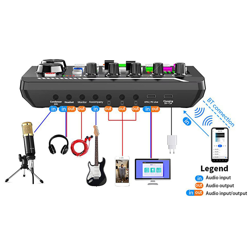 F998 Live Soundkarte Audio Tun – Audio Music Changer Bewertung und Preis