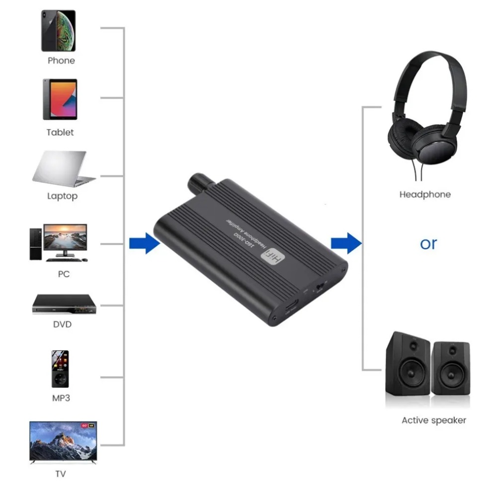 16-300 Ω HiFi Kopfhörerverstär – Audio Music Hub Bewertung und Preis