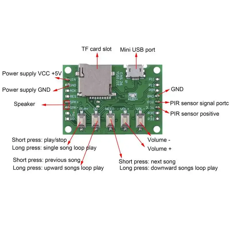 MP3-Sprachmodul-Kit: DIY-Willk – Mp3 Audio Music Download Bewertung und Preis
