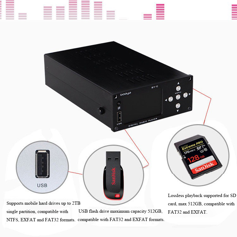 BY-C3 HIFI Verlustfreier Digit – Audio Music By Bewertung und Preis